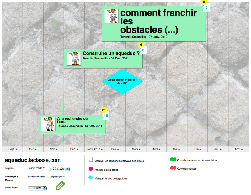 Les consignes Les consignes