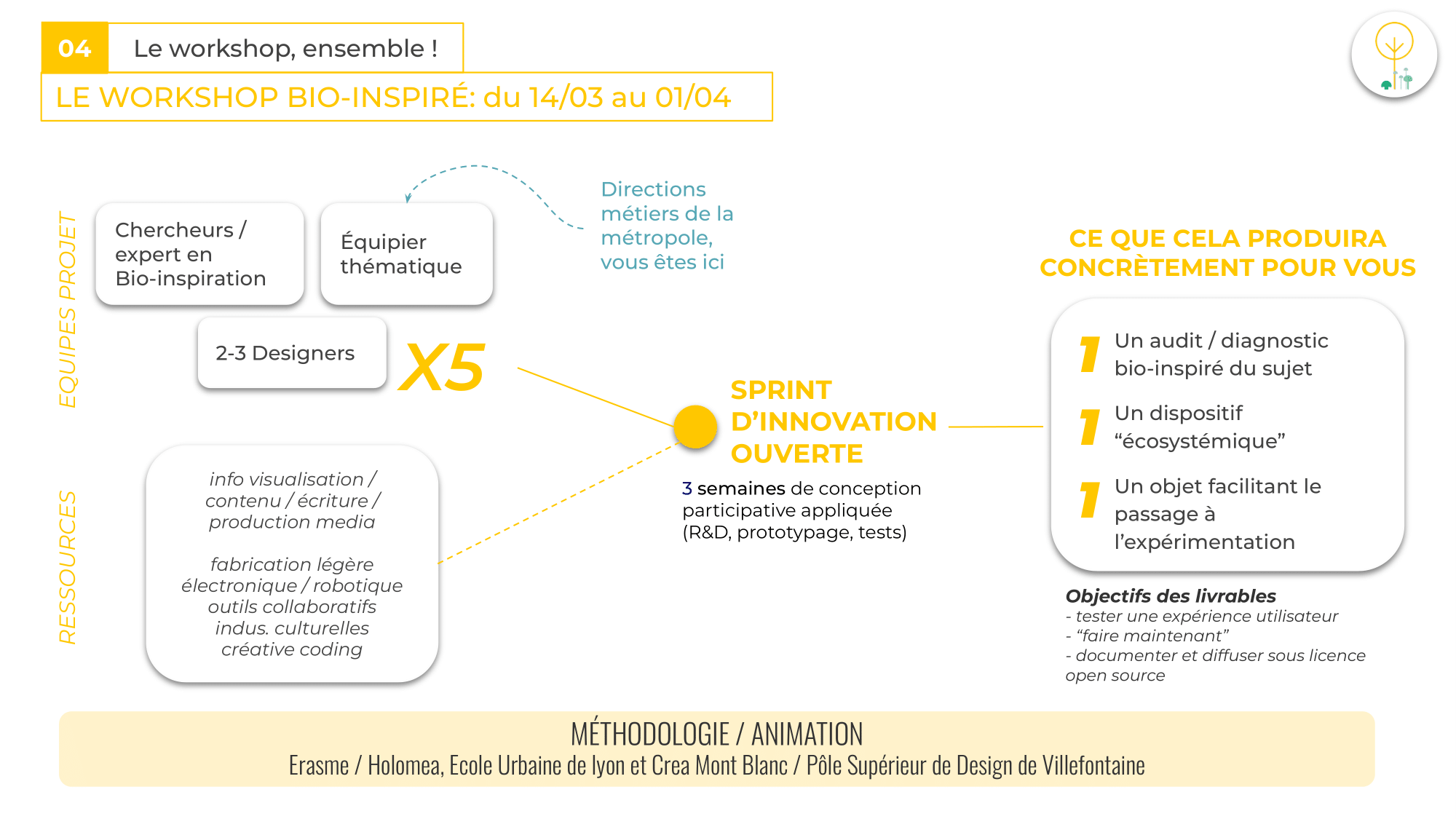 Le workshop inspiré : du 14/03 au 01/04 Le workshop inspiré : du 14/03 au 01/04