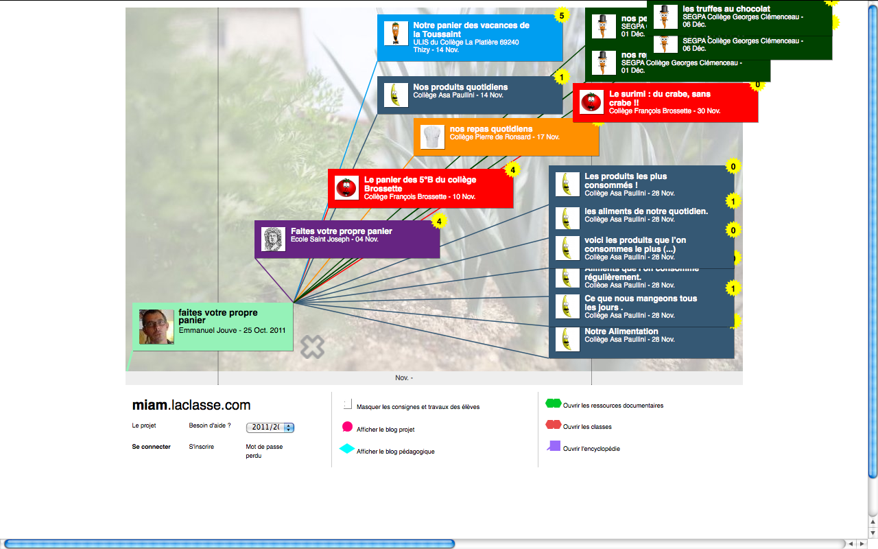 Réponses des classes Réponses des classes