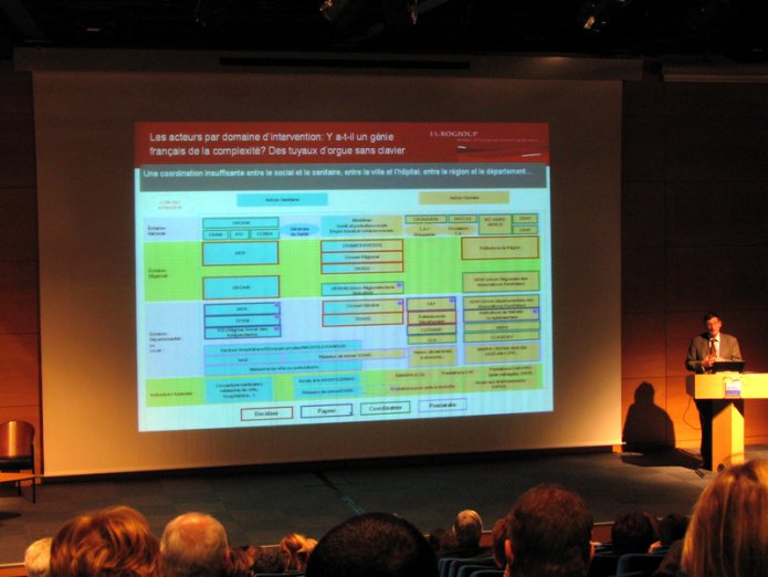 Liste des acteurs de la prise en charge médicale et sociale : compliqué le système français ? {JPEG}